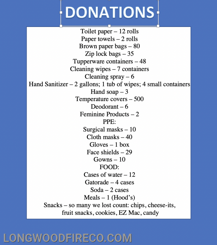 List of most of the Items donated during the drive from 4/13/2020-4/19/2020